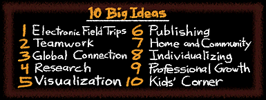 Chalkboard with 10 Big Ideas